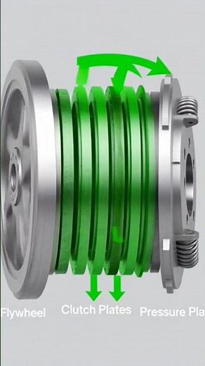 How multi-plate clutches work? #mechanicalengineering #automobile #clutch