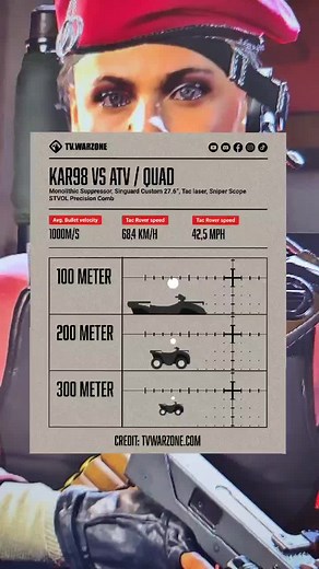 Tv.warzone op TikTok