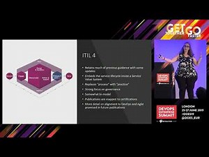 ITSM and The Three Ways in 2019: A Look at ITIL4, SRE and More