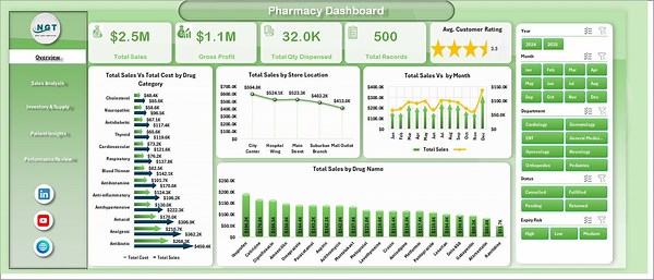 Pharmacy Dashboard in Excel - PK: An Excel Expert