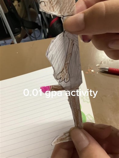 Inventor Activities for Students with 0.01 GPA