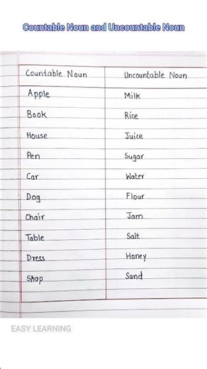 Countable and Uncountable nouns || countable Noun and Uncountable Noun || English Grammar