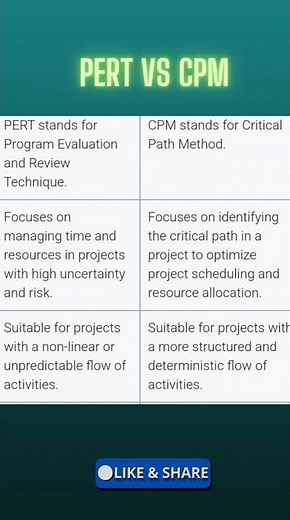 PERT VS CPM 🏢🏫🏗️