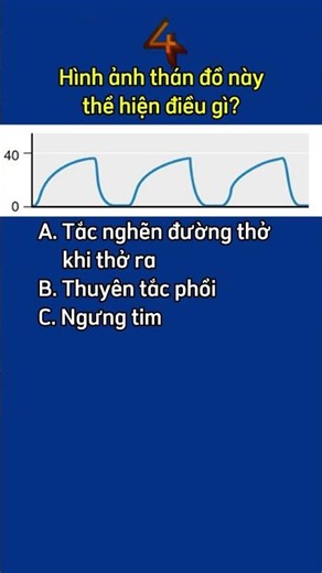 Hình ảnh thán đồ này thể hiện điều gì?