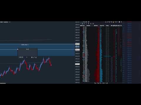 ES MINI - Trade Recording +1,287.50 Session P/L 4/06/2026