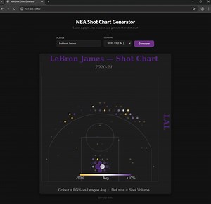 Python NBA Shot Heatmap Pipeline with nba_api and OpenCV | Graham Smith posted on the topic | LinkedIn