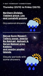 Fiji Meteorological Service on Reels