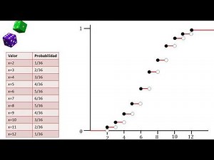 Discrete random variable | Cumulative distribution function