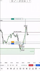 Liquidity Sweep = Fake Breakout ❌ Real Entry ✅