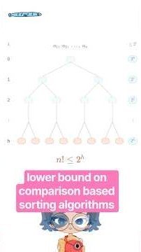 explaining the lower bound of comparison based sorting algorithms