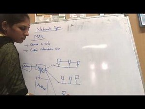 5. #typesofnetwork Types of Networks- computer networks