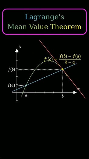 Lagrange's Mean Value Theorem #maths #theorems #theoremmaths
