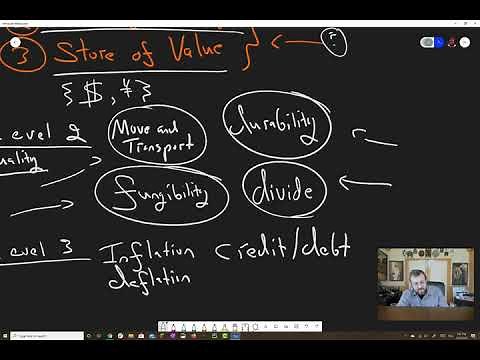 What is Bitcoin and Blockchain