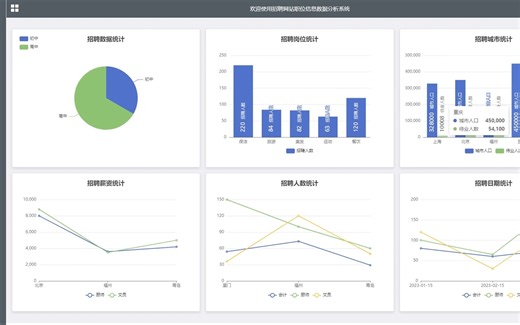 【2023最新项目源码 文案 部署】基于大数据Hadoop的招聘网站职位信息数据可视化【SSM、Node.js、NET、小程序、APP、PHP、Python】