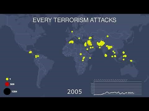 Every Terrorism Attacks 1970-2020