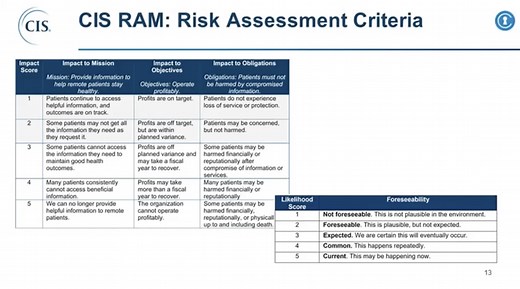 CIS RAM (Risk Assessment Method) Launch Event