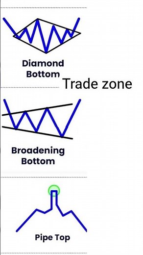 chart pattern in the stock market