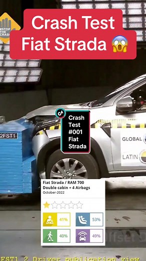 Resultados do Crash Test da Fiat Strada 2022