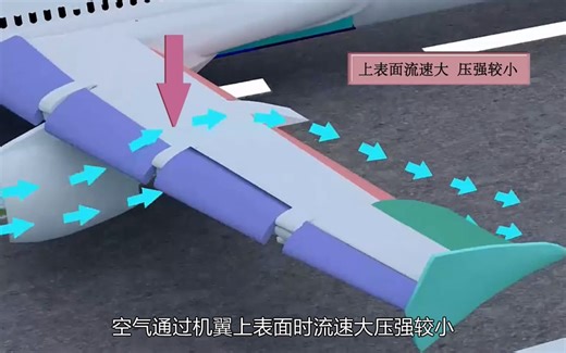 生活中的伯努利原理现象