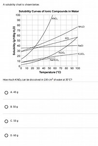A solubility chart is shown below.  Solubility Curves of Ionic ... | Filo