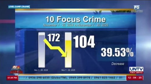 Bagong Pilipinas l Police Regional Office 6 Operational Accomplishments | Sumbong N'yo, Aksyon Agad