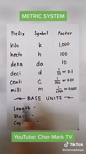 Understanding the Metric System for Grade 7 Students