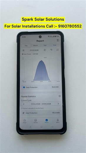 Adani 620W Solar Panel Performance I 3KW System Units Per Day