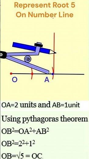 Represent Root 5 On Number Line