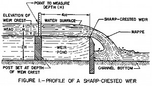 Weir - Alchetron, The Free Social Encyclopedia