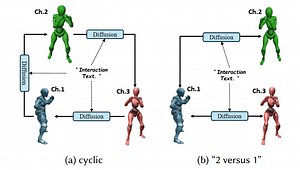 Multi-Person Interaction Generation from Two-Person Motion Priors