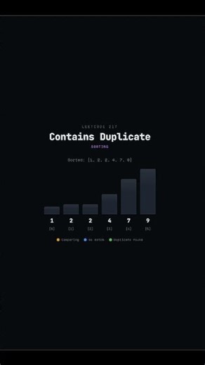 Leetcode 217: Contains Duplicate Solution (Memory minimization)