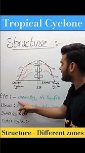 Structure of Tropical Cyclone - different zones ‪@GeoForYouOfficial‬ #knowledge #fungeography #aspirants