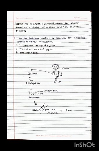 Approaches to design controlled release formulations ll NOVEL DRUG ll Bpharmacy Note NDDS