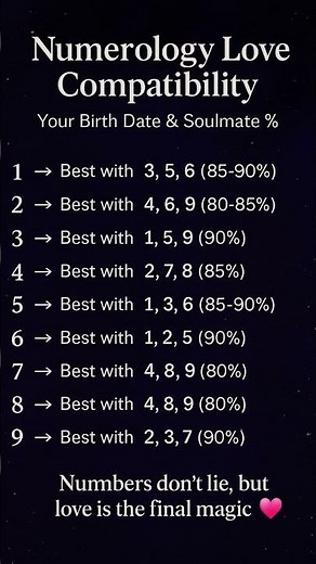 Numerology Love Compatibility | Numerology matching #shortsviral #numerology
