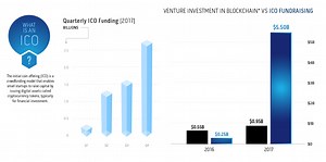 The Rise of the ICO, and What It Could Mean for Venture Capital