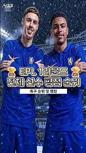 ⚽Today's Soccer Rankings & Standings⚽ Premier League Round 1 Overall Player Rating Rankings #Socc...