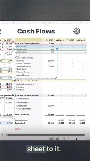 Cash flow killed more profitable businesses than bad products ever did