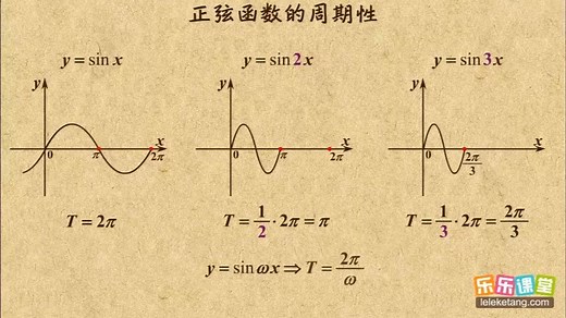 08 正弦型函数的周期性 正弦函数的图像和性质 高中数学