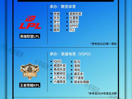 盘点各大电竞赛事的赞助商