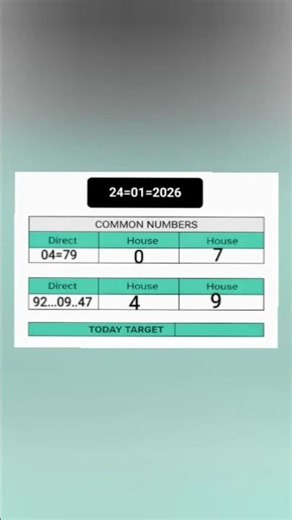 24/01/2025 teer live video toda#shillongteerlive#shillongteervideo#shillongteercomonnumbar#teerlive