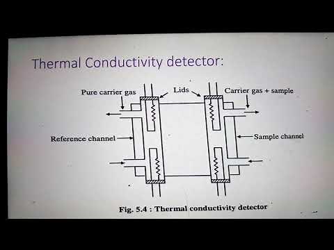 Thermal Conductivity detector.by Prof.Bhagyashri.A.More