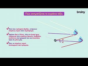 Φυσική Στ΄ Δημοτικού | Πώς σχηματίζεται το ουράνιο τόξο;