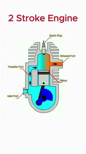 Watch How a 2-Stroke Engine Actually Works