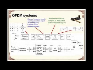OFDM technique and its simulation using MATLAB 720p