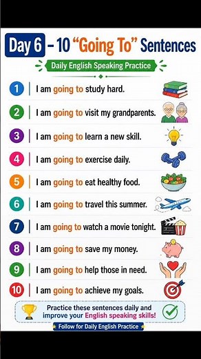 Day 6 | 10 “Going To” Sentences in English | Daily English Speaking Practice#english#speakconfidente