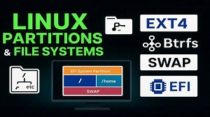停止错误配置Linux！分区和文件系统详解 - EXT4、Btrfs和Swap