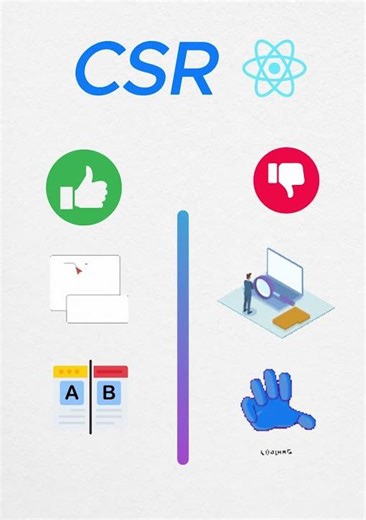 Client Side Rendering vs Server Side Rendering.#Reels #ReelsInstagram