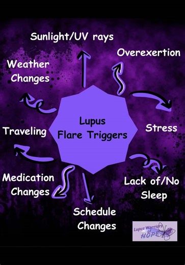 Body aches. Pain. Cold hands from Raynaud’s. Living with lupus makes symptoms overlap and fear easy. After going to the doctor, I found out it was the flu — not a flare. To every warrior reading this: give yourself grace. Rest is healing. You are doing enough 💜🙏🏾😥🦋🤧🤒 #LupusLife #ChronicIllnessAwareness #Raynauds #FluSeason #fyp