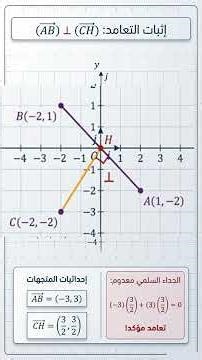 Plane geometry and point transformations: Perpendicularity of two lines