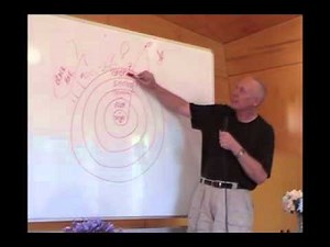 Levels of Mind - David Hoffmeister A Course In Miracles (ACIM)